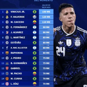 开云体育app-南美球员身价排行：维尼修斯1.5亿欧居首，巴尔韦德第二