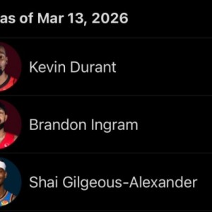 开云官网-没有阿赞！本赛季中距离命中数前三：杜兰特、英格拉姆、亚历山大